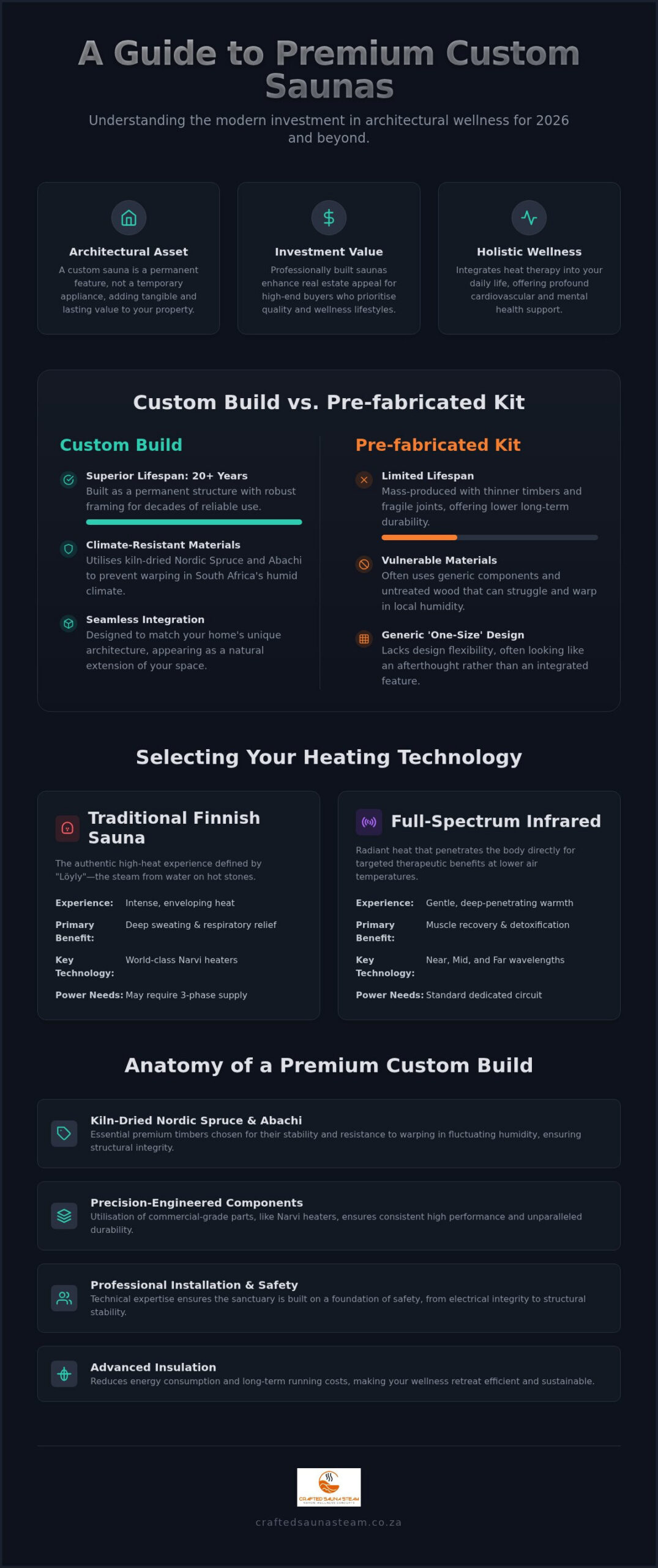 Buying a Custom Sauna in South Africa: The Ultimate Investment Guide for 2026