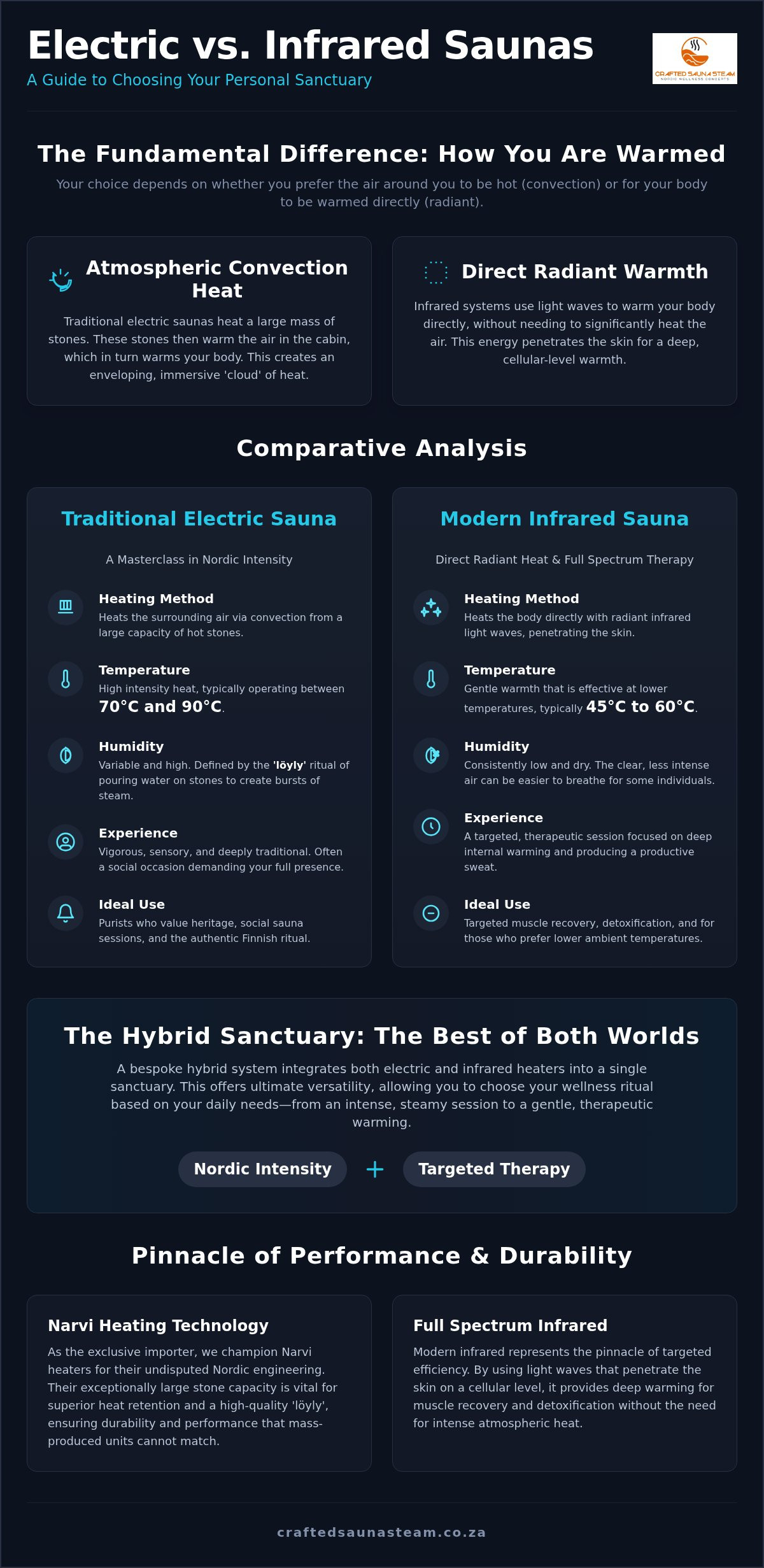 Electric vs Infrared Sauna Comparison: A Sophisticated Guide to Premium Wellness