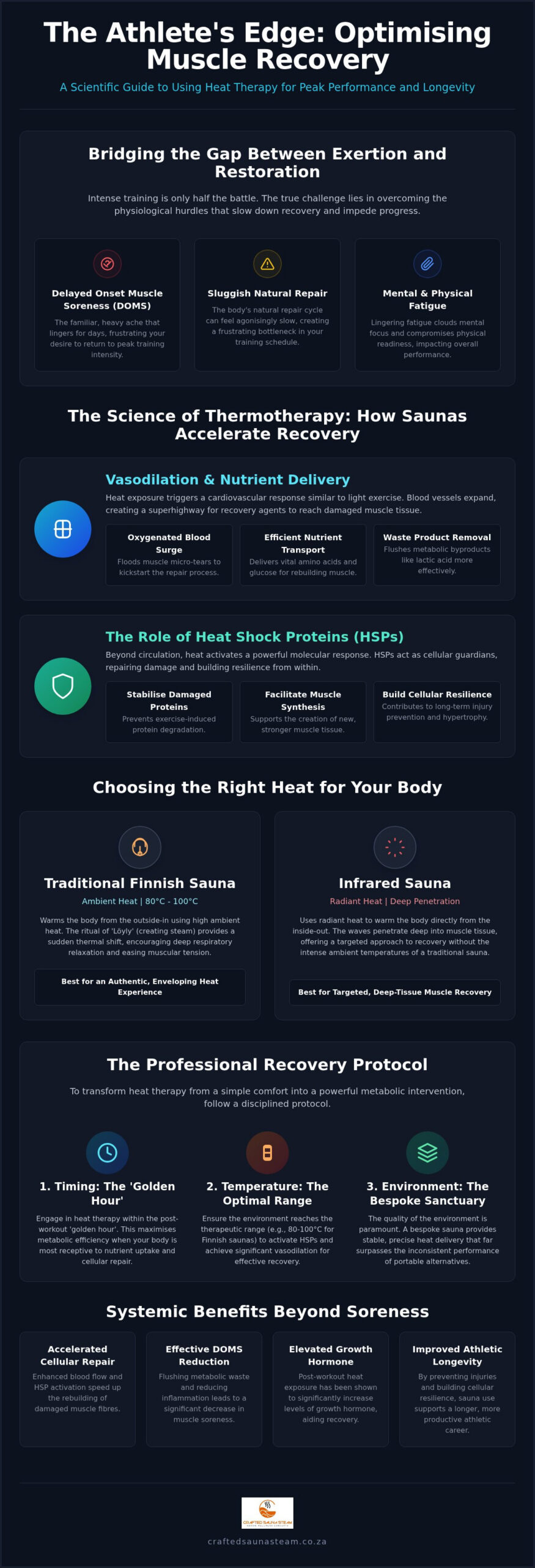 Sauna for Muscle Recovery: The Science of Post-Workout Restoration
