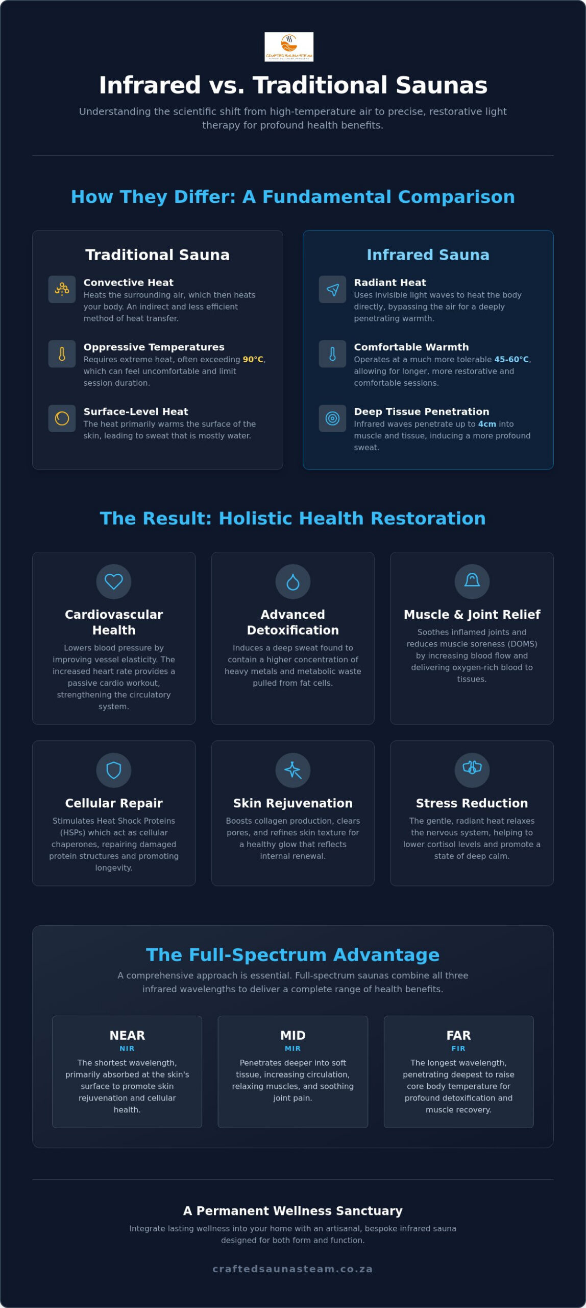 The Science of Restoration: Benefits of Infrared Sauna Therapy in 2026